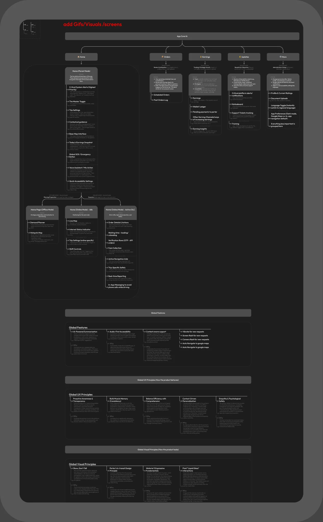 The full app IA — five tabs, context-driven home states
