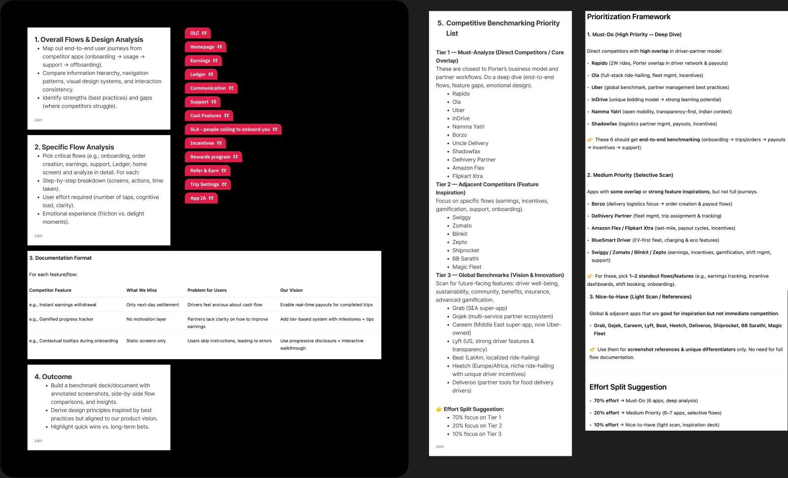 The benchmarking canvas — per-competitor insight annotations