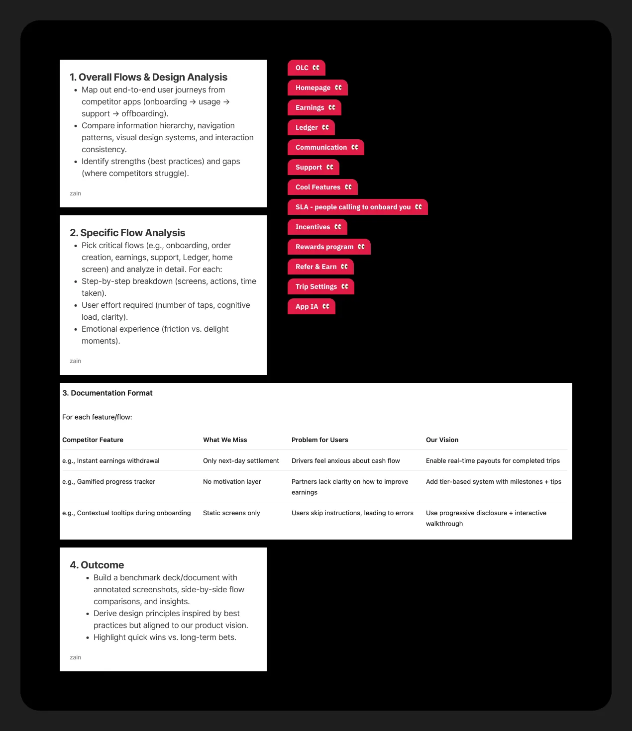 The benchmarking framework — 12+ partner apps, run and annotated first-hand