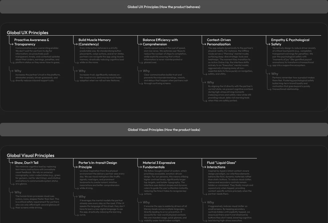 The nine principles — behaviour and visual families