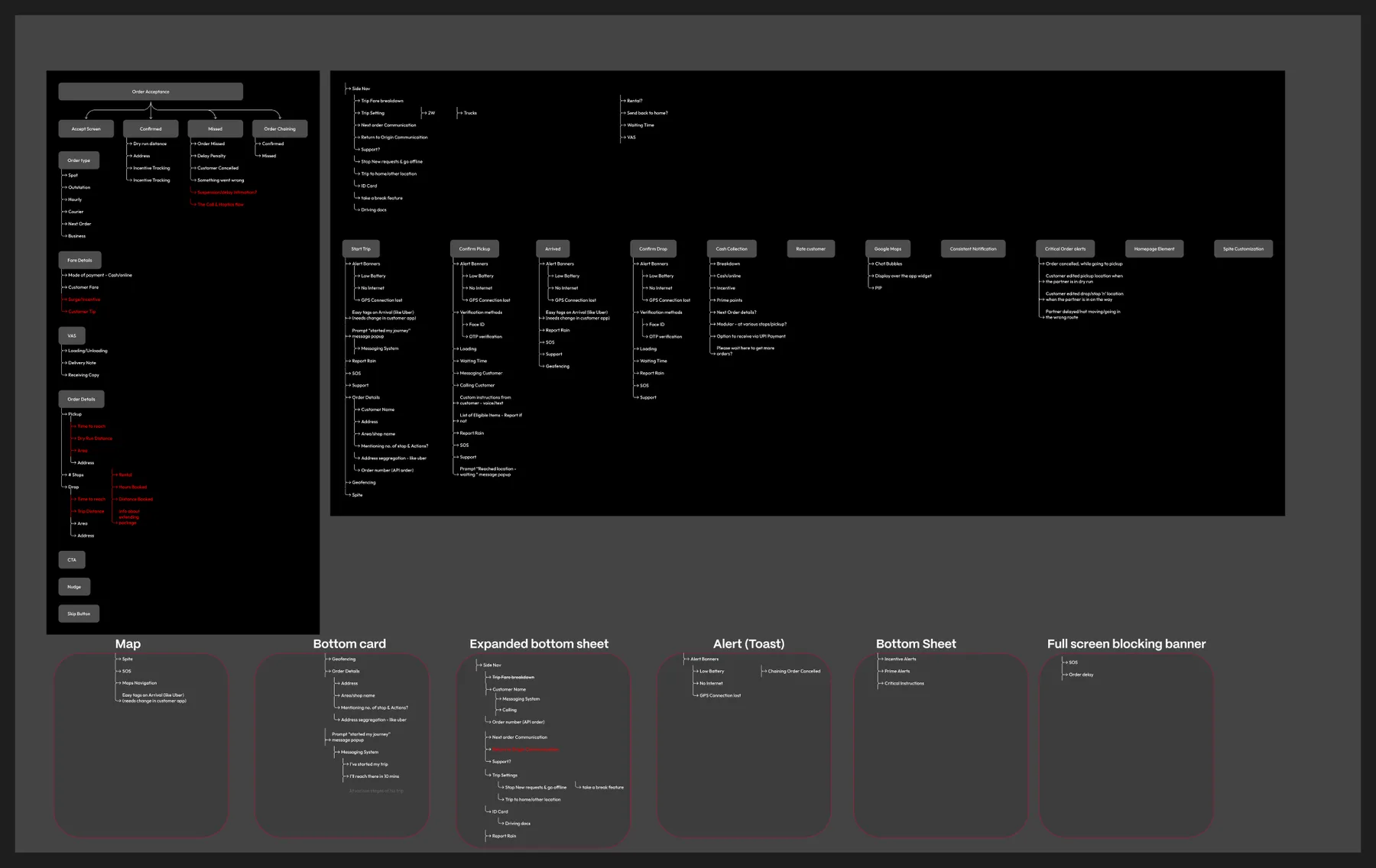 OLC architecture — the six-surface taxonomy