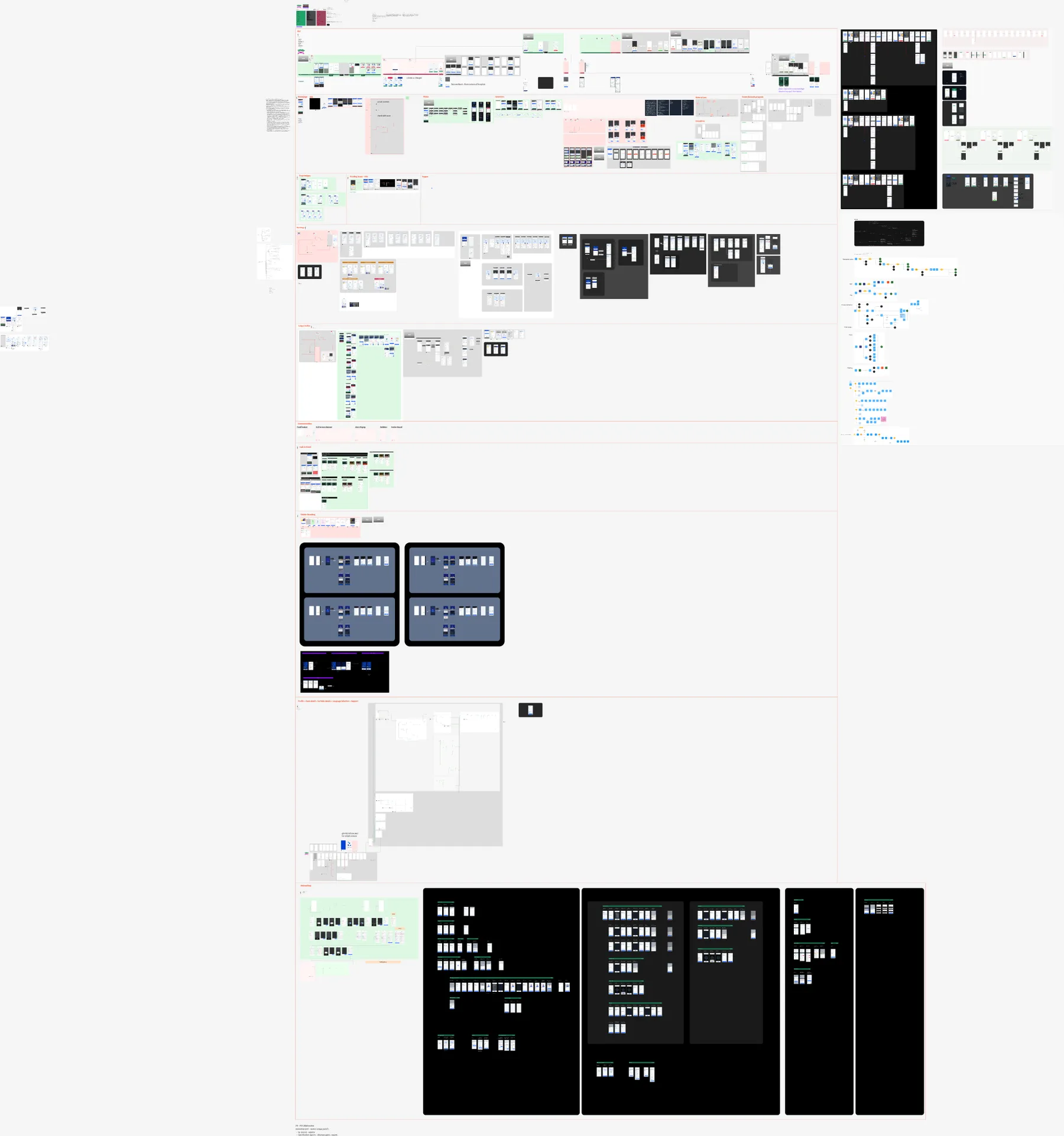 The 152-screen triage — every screen colour-coded: done / facelift / deep revamp