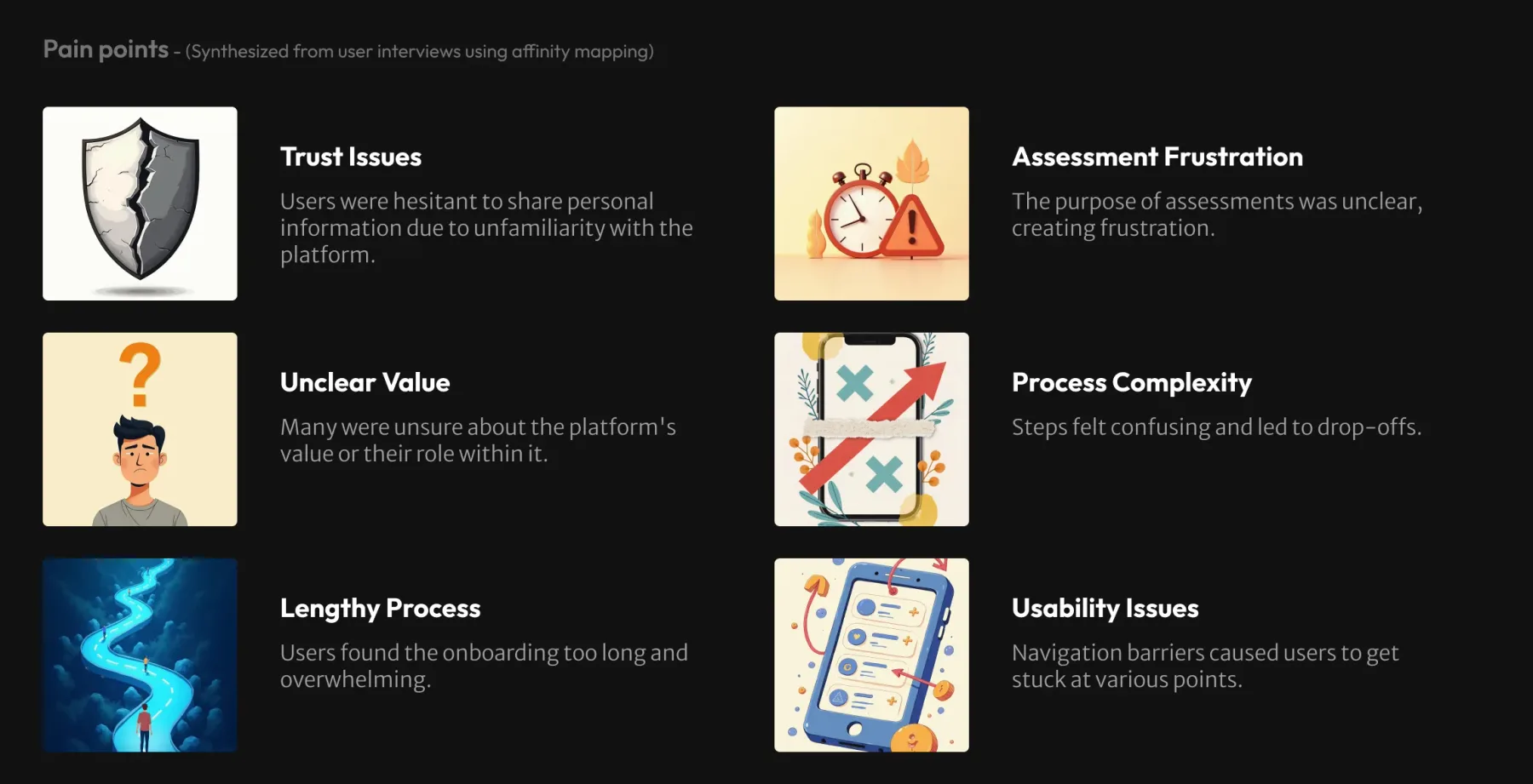 Pain points synthesized from user interviews via affinity mapping