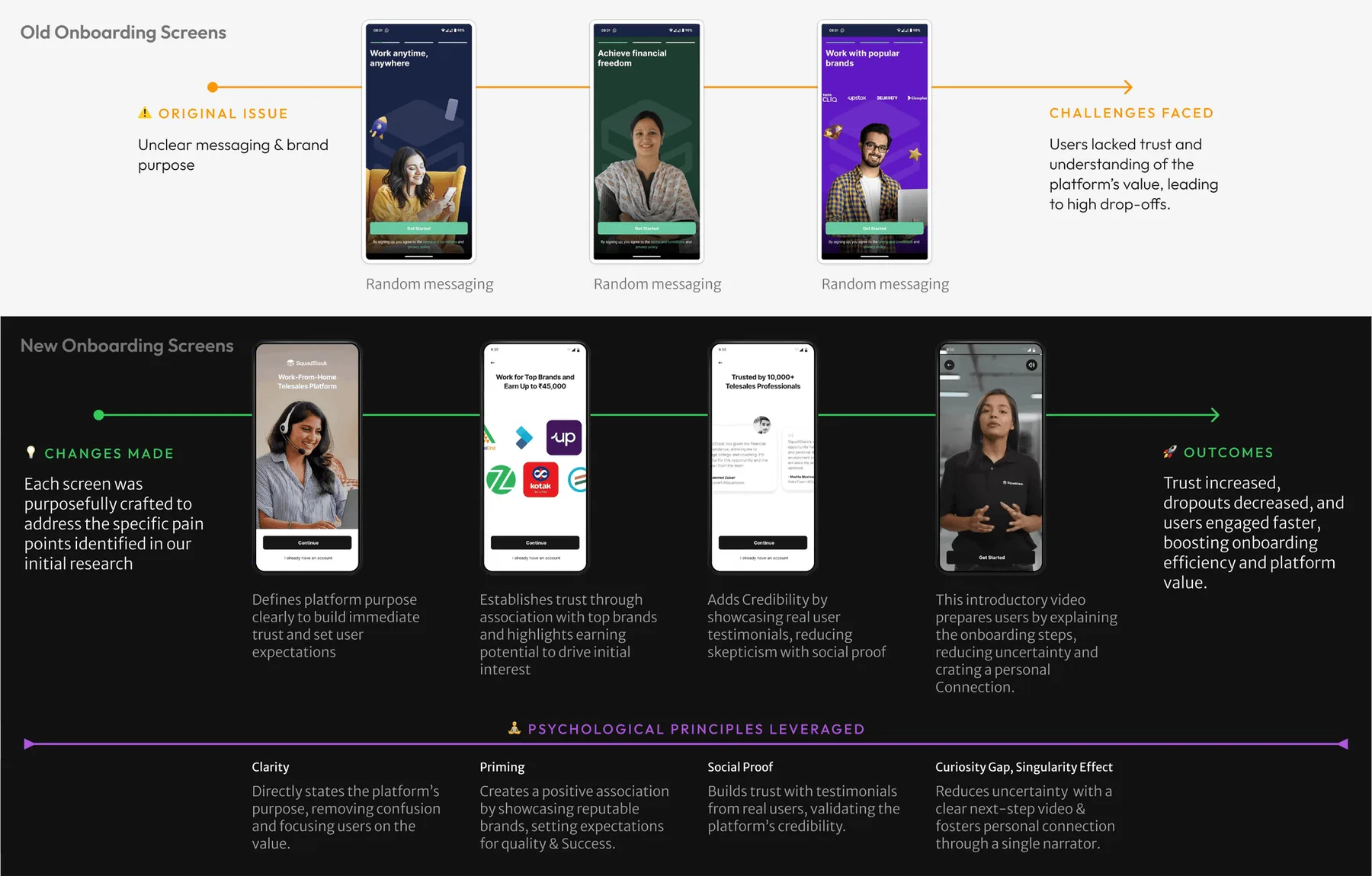 Onboarding screens — original issue → change → outcome → principle