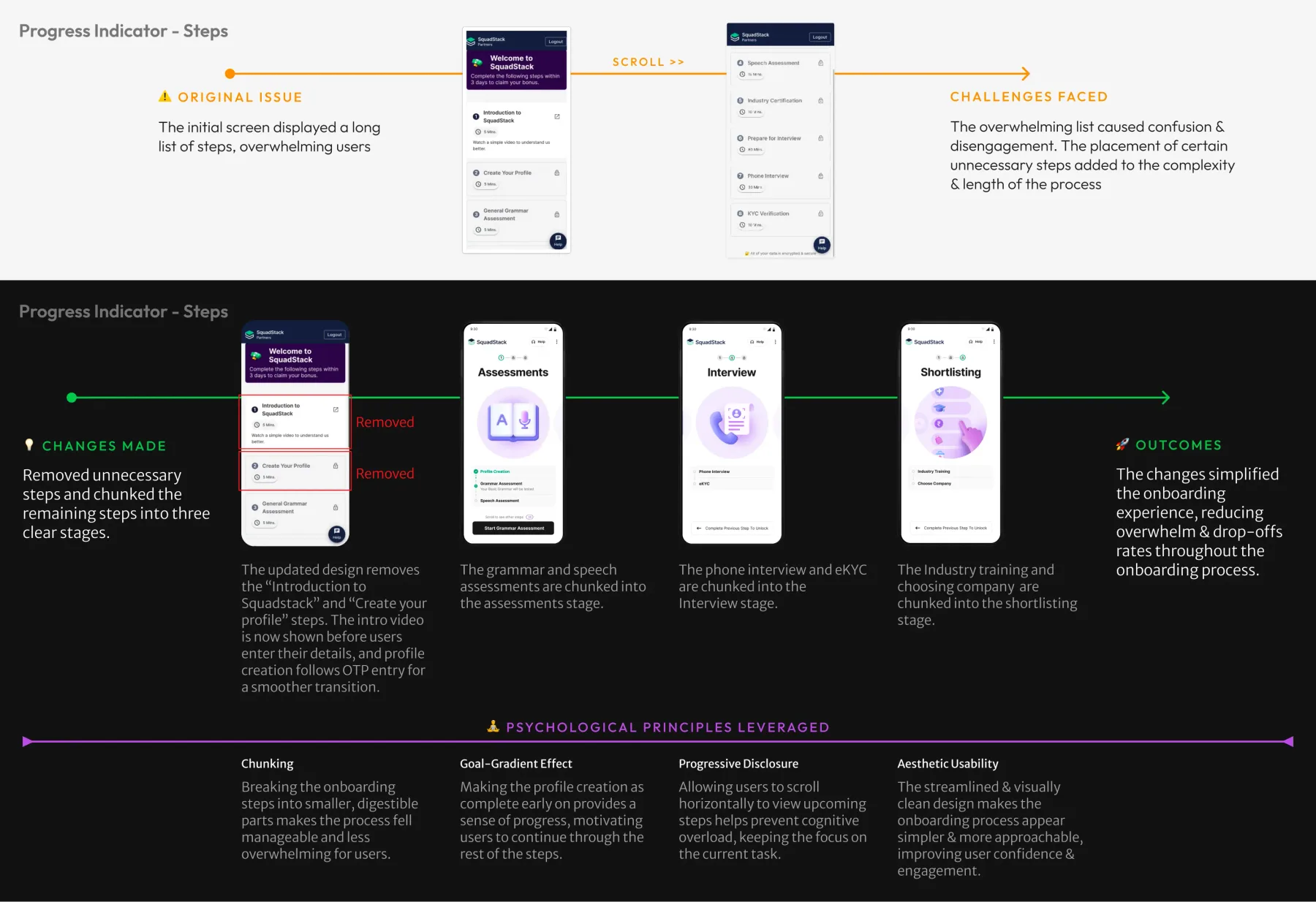 The hinge screen — endowed progress across three major milestones